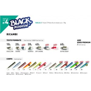 BLACK MINNOW COMBO 140 40g